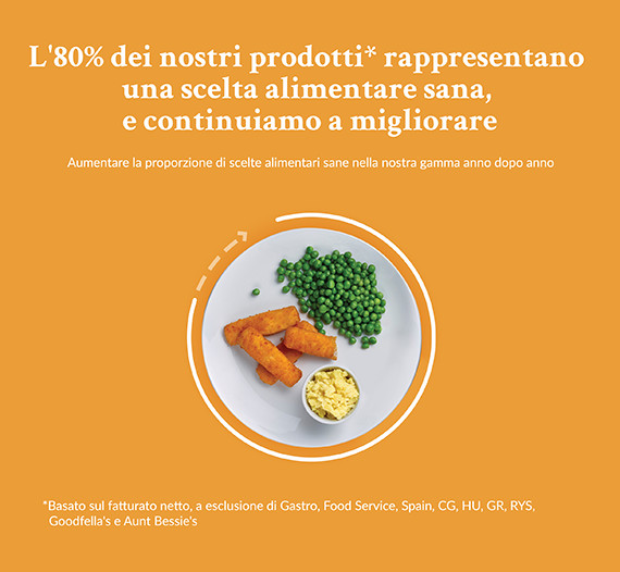 Prodotti Findus per un'alimentazione equilibrata