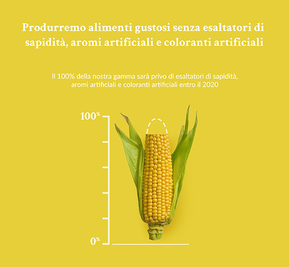 Prodotti Findus senza additivi, aromi e coloranti artificiali